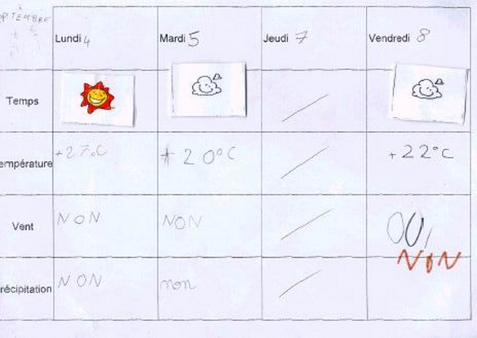 SEMAINE DU 4 AU 8 SEPT.. Climat, M�t�o - 