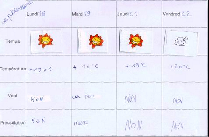 SEMAINE DU 18 AU 22 SE.. Climat, M�t�o - 
