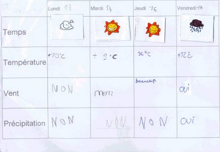  Climat, M�t�o - 