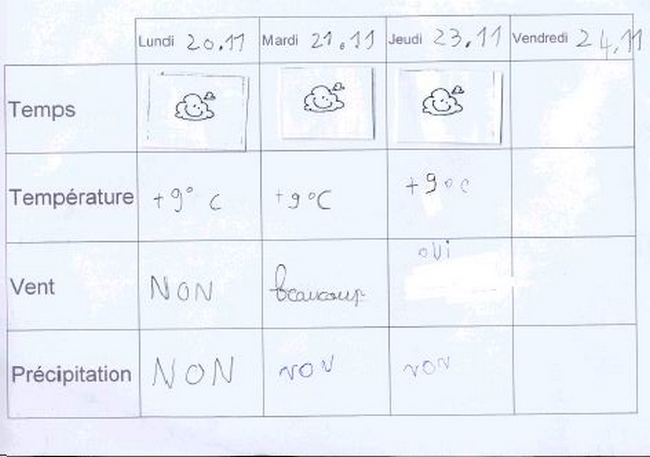 bonjouron vous envoie.. Climat, M�t�o - 