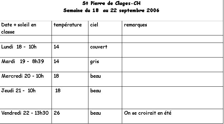 Climat, M�t�o - 