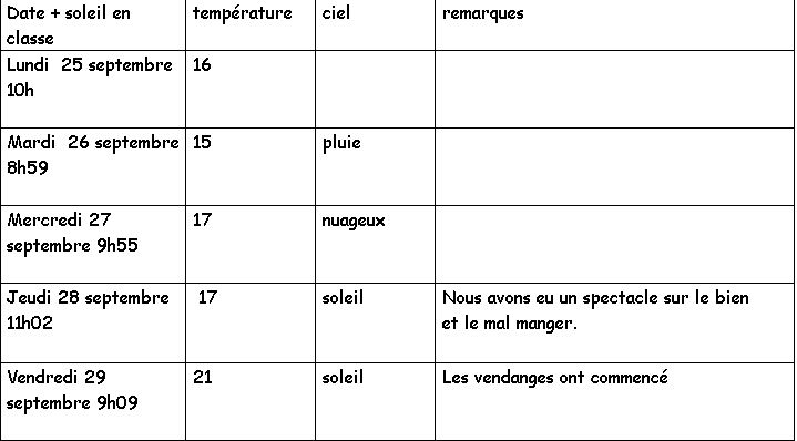  Climat, M�t�o - 