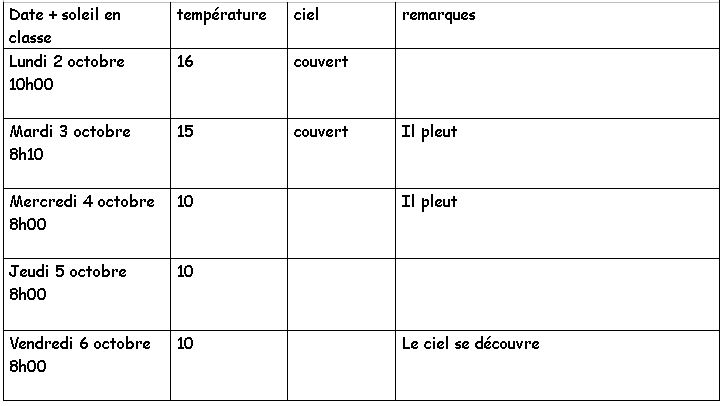  Climat, M�t�o - 