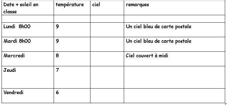  Climat, M�t�o - 