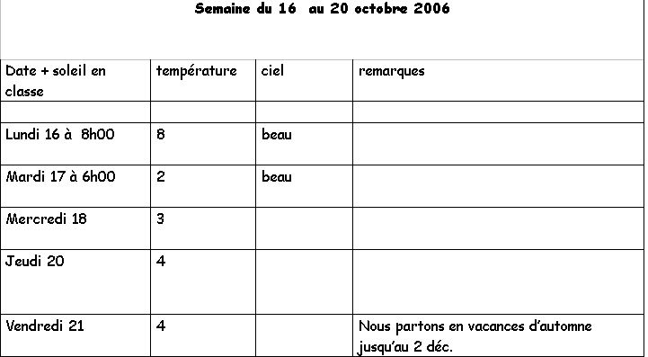  Climat, M�t�o - 