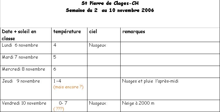 Climat, M�t�o - 