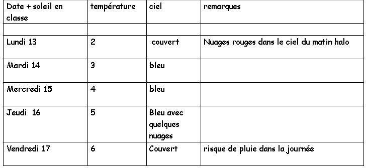 Hello Genevi�ve !Ta B.. Climat, M�t�o - 