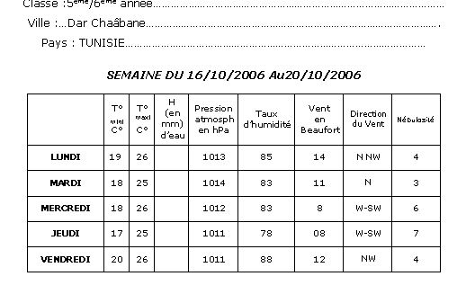  Climat, M�t�o - 
