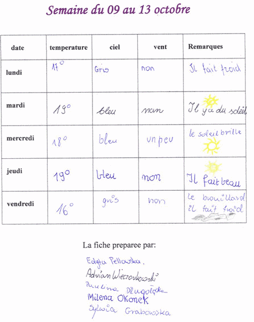  Climat, M�t�o - 