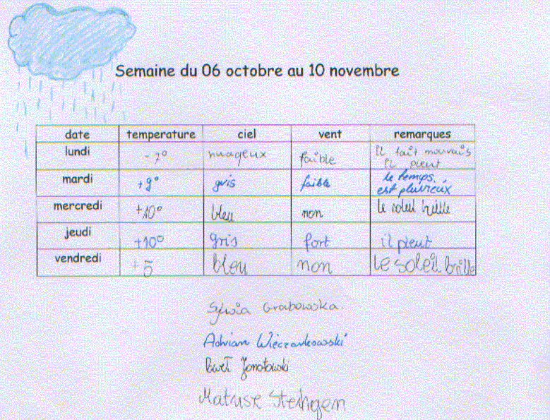  Climat, M�t�o - 