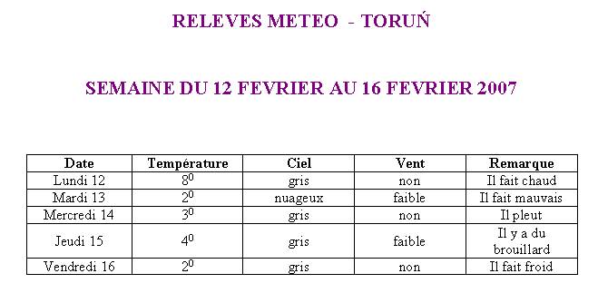 plein de bisous de nou.. Climat, M�t�o - 