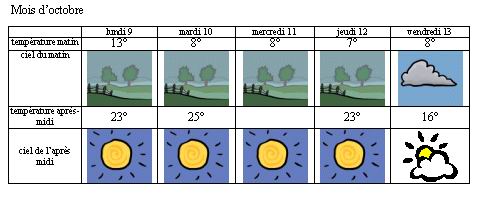 Climat, M�t�o - 