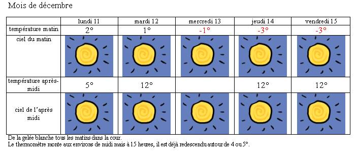  Climat, M�t�o - 