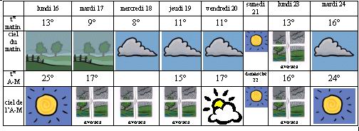  Climat, M�t�o - 