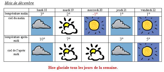  Climat, M�t�o - 