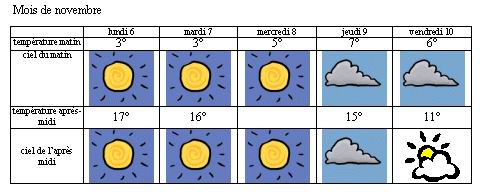  Climat, M�t�o - 