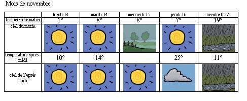 Voici nos relev�s de l.. Climat, M�t�o - 
