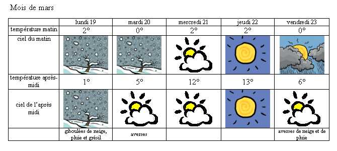  Climat, M�t�o - 