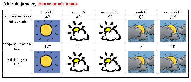  Climat, M�t�o - 
