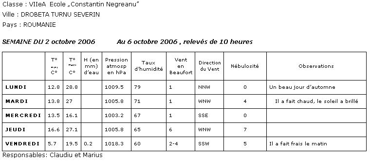 Semaine du 2 au 6 octo.. Climat, M�t�o - 