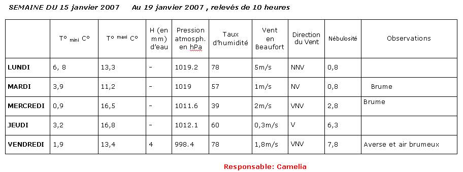  Climat, M�t�o - 