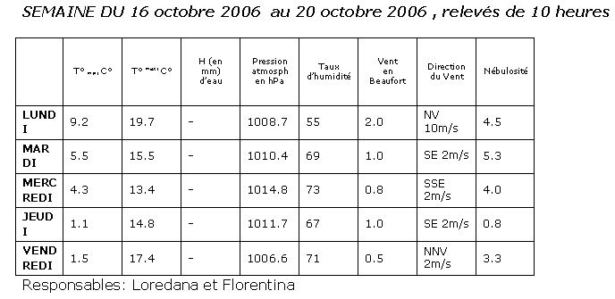  Climat, M�t�o - 