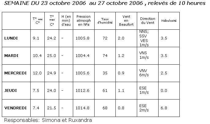  Climat, M�t�o - 