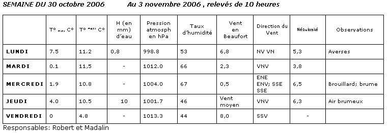  Climat, M�t�o - 