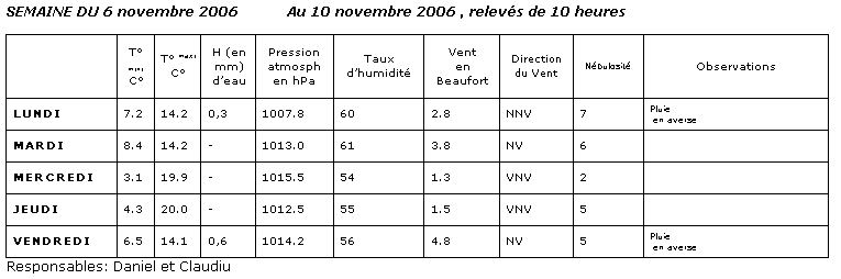  Climat, M�t�o - 