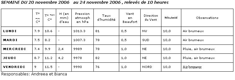  Climat, M�t�o - 