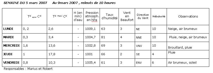  Climat, M�t�o - 