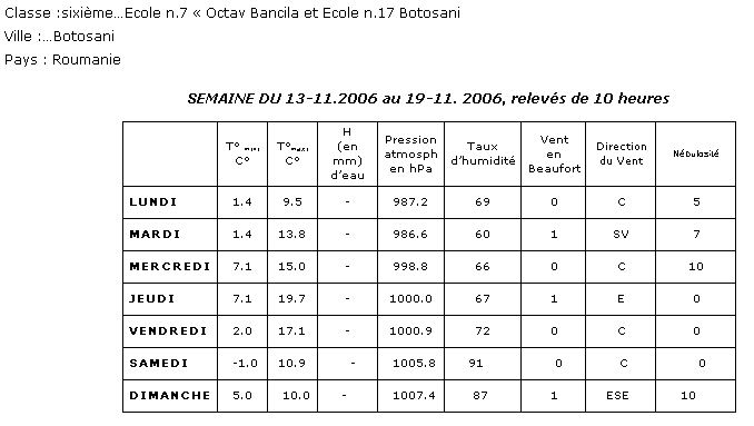  Climat, M�t�o - 