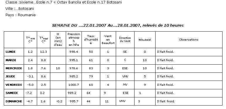  Climat, M�t�o - 