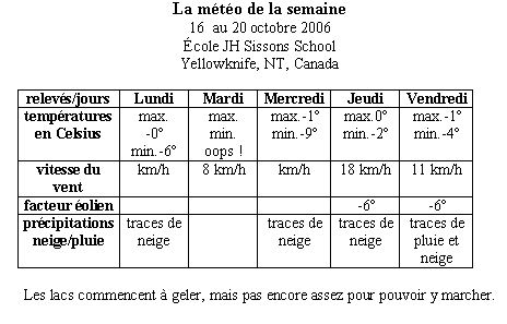 Merci Marie-Fran�oise .. Climat, M�t�o - 