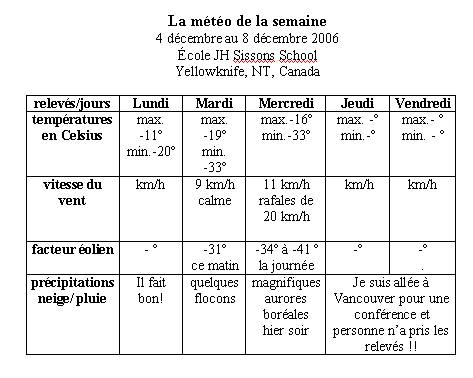  Climat, M�t�o - 