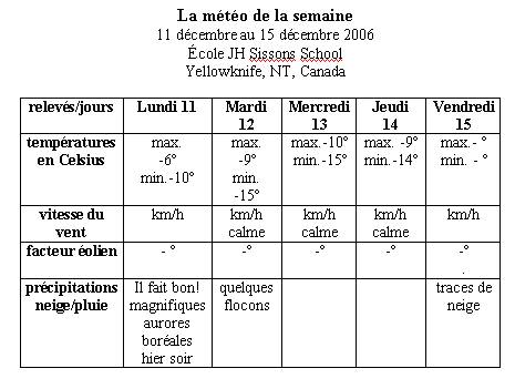 Joyeux Noel � tous et .. Climat, M�t�o - 