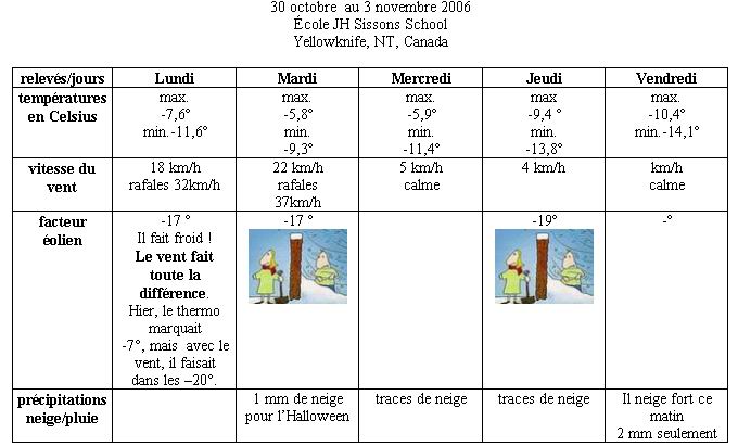 3 novembre 2006Ce ma.. Climat, M�t�o - 