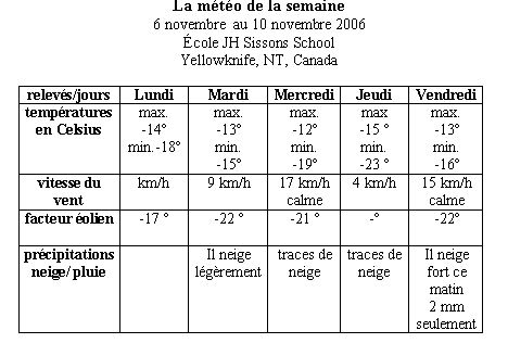  Climat, M�t�o - 