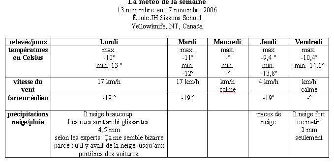 Ce matin, mercredi 22 .. Climat, M�t�o - 