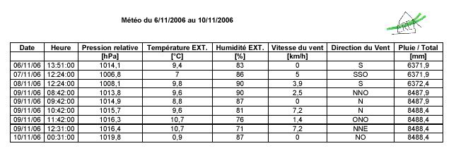  Climat, M�t�o - 