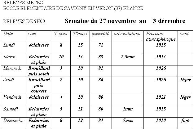  France - Climat, M�t�o - 