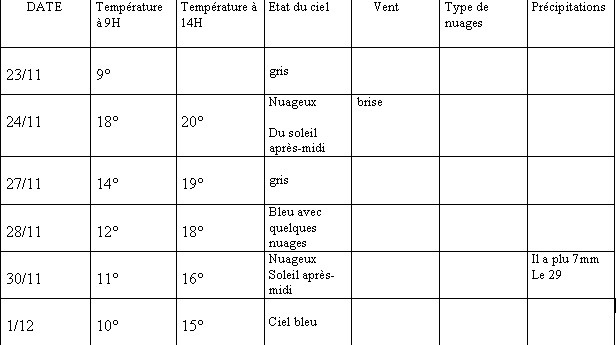  France - Climat, M�t�o - 