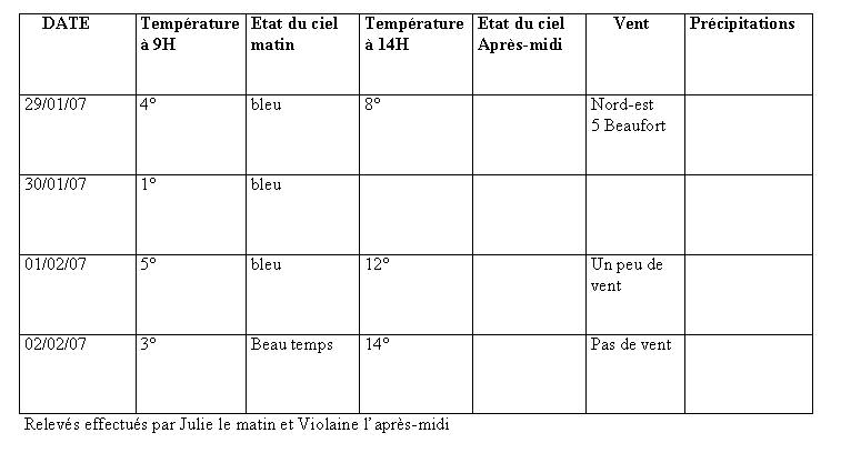  France - Climat, M�t�o - 