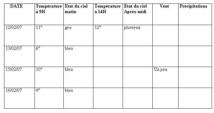  France - Climat, M�t�o - 