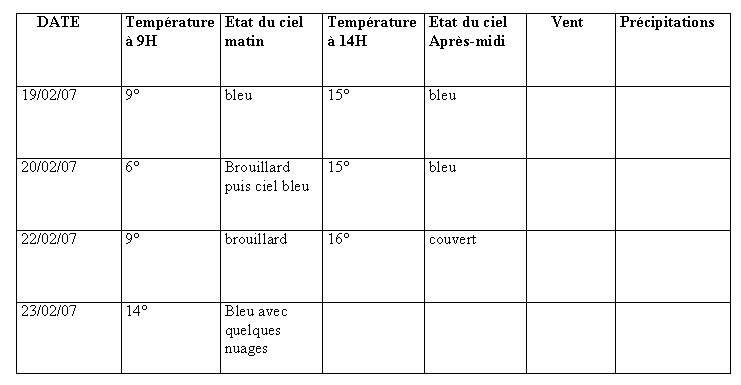  France - Climat, M�t�o - 