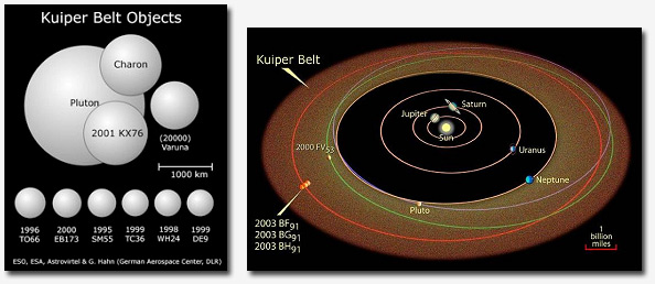          La ceinture d.. Sciences - Astronomie - 
