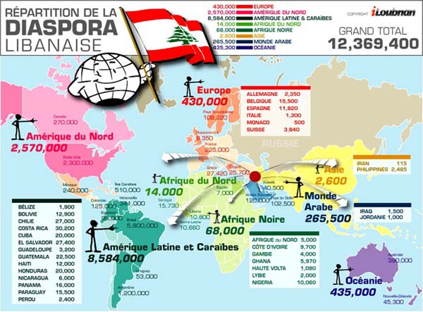 Histoire - LIBAN ET LIBANAIS