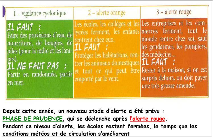  R�union - Climat, M�t�o - 