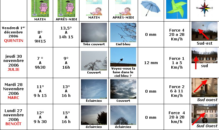  France - Climat, M�t�o - 