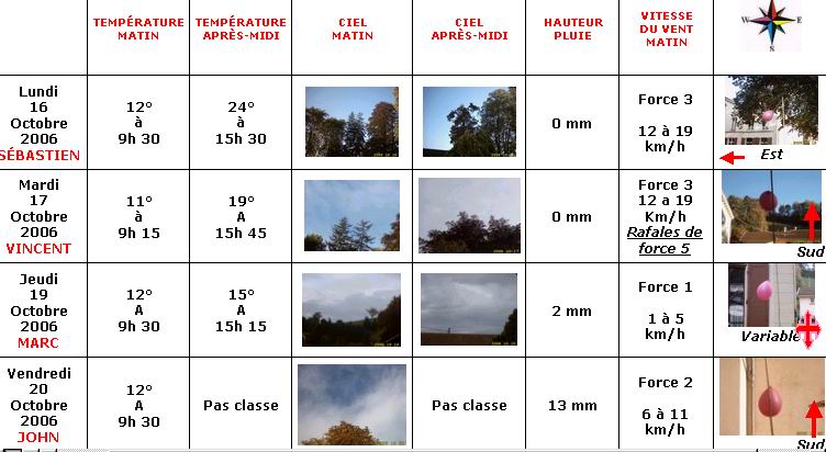 Les photos sont prises.. France - Climat, M�t�o - 